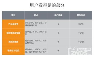 价格屠夫再掀巨浪！风行超电视65寸新品震撼上市，互联网数据服务赋能新视界