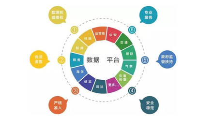 《公安机关互联网安全监督检查规定》正式实施 筑牢网络安全防线，保障数据服务健康发展